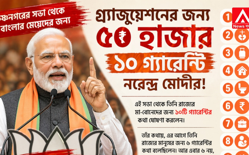 Starting at ₹36,000 annually—rising to ₹50,000 upon graduation—the BJP government will directly transfer funds into the bank accounts of Bengal's daughters!