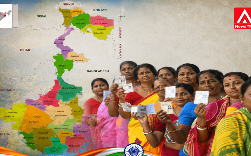 West Bengal set a world record in the 2026 election by recording 93.7% voter turnout!